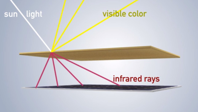 How Do Invisible Solar Cells Work?